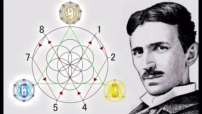Nikola Tesla và những quan điểm sai lầm